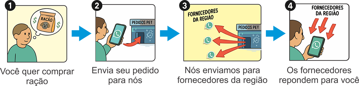 Como ajudar?
